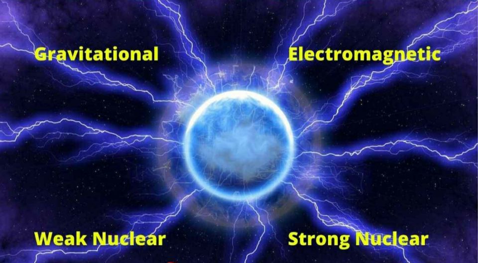 universe,  Electromagnetism, Graviton, Science
