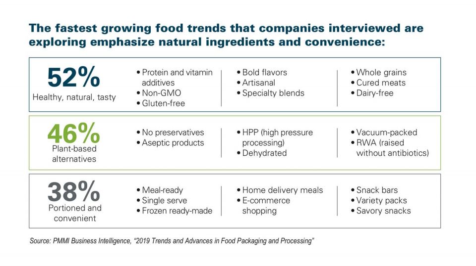marine animals, iodine, vitamins, proteins, Denmark., Food marine animals, iodine, vitamins, proteins, Denmark., Food