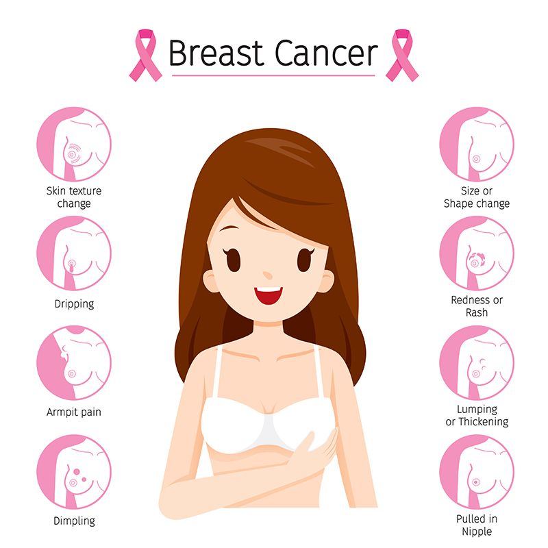 breast cancer, Nano drug, Triple negative breast cancer, A New Nano-Drug Kills Triple-Negative Breast Cancer Cells.