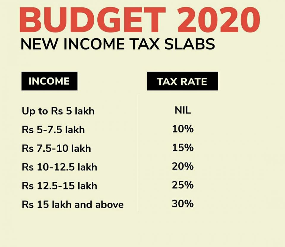 Indian government, 2020-2021, Aatma Nirbhar Bharat Abhiyan, Pradhan Mantri Garib Kalyan Yojana, Priminister Garib Kalyan Yojna Schemes Indian government, 2020-2021, Aatma Nirbhar Bharat Abhiyan, Pradhan Mantri Garib Kalyan Yojana, Priminister Garib Kalyan Yojna Schemes