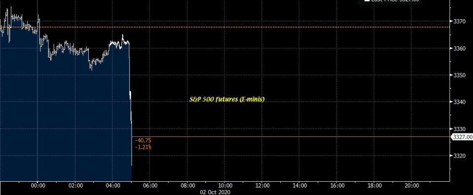 Trump, Andrew Slimmon, hazard off, GlaxoSmithKline , AstraZeneca , Novavax , Moderna , Patrick Leary, Alex Piré Trump, Andrew Slimmon, hazard off, GlaxoSmithKline , AstraZeneca , Novavax , Moderna , Patrick Leary, Alex Piré