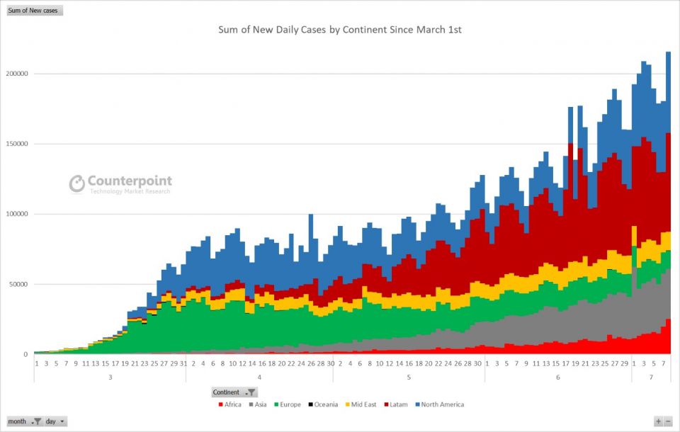 International Financial Asset (IMF) , Asia, Economics, Global, World International Financial Asset (IMF) , Asia, Economics, Global, World