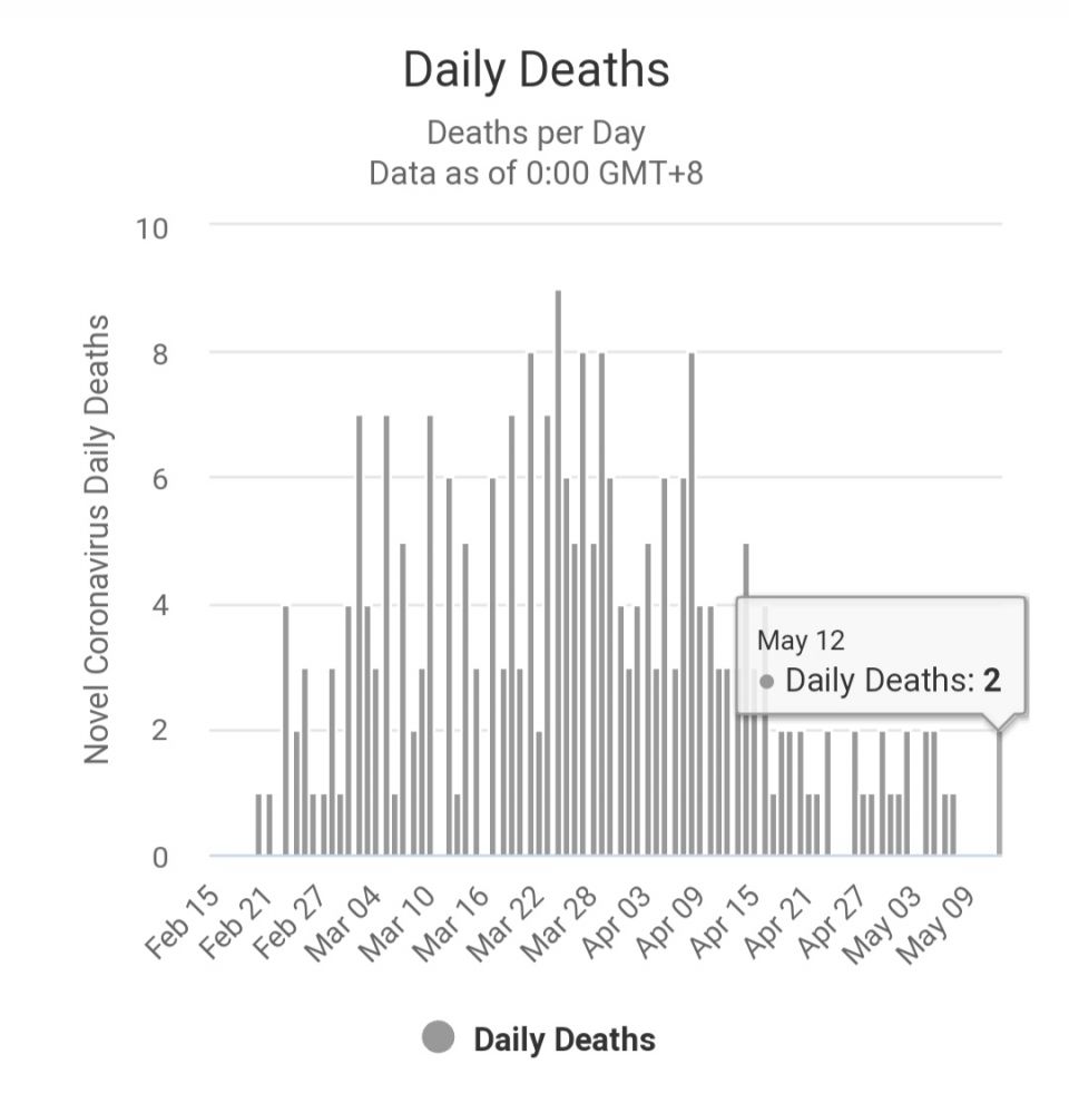 virus, Corona Virus, Corona Updat, Corona Vassine
