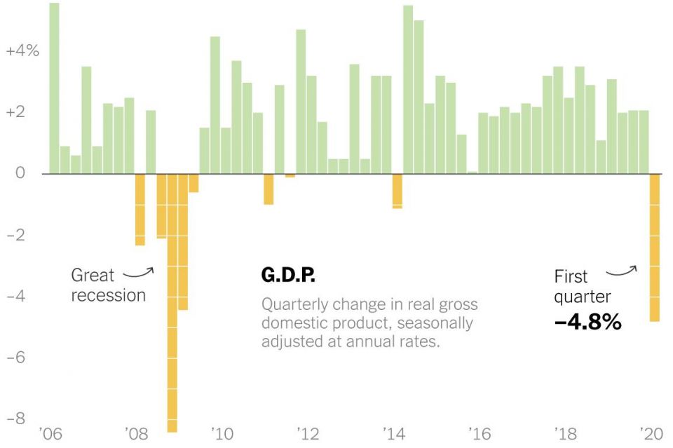 World , Business , US, begin , pandemic World , Business , US, begin , pandemic