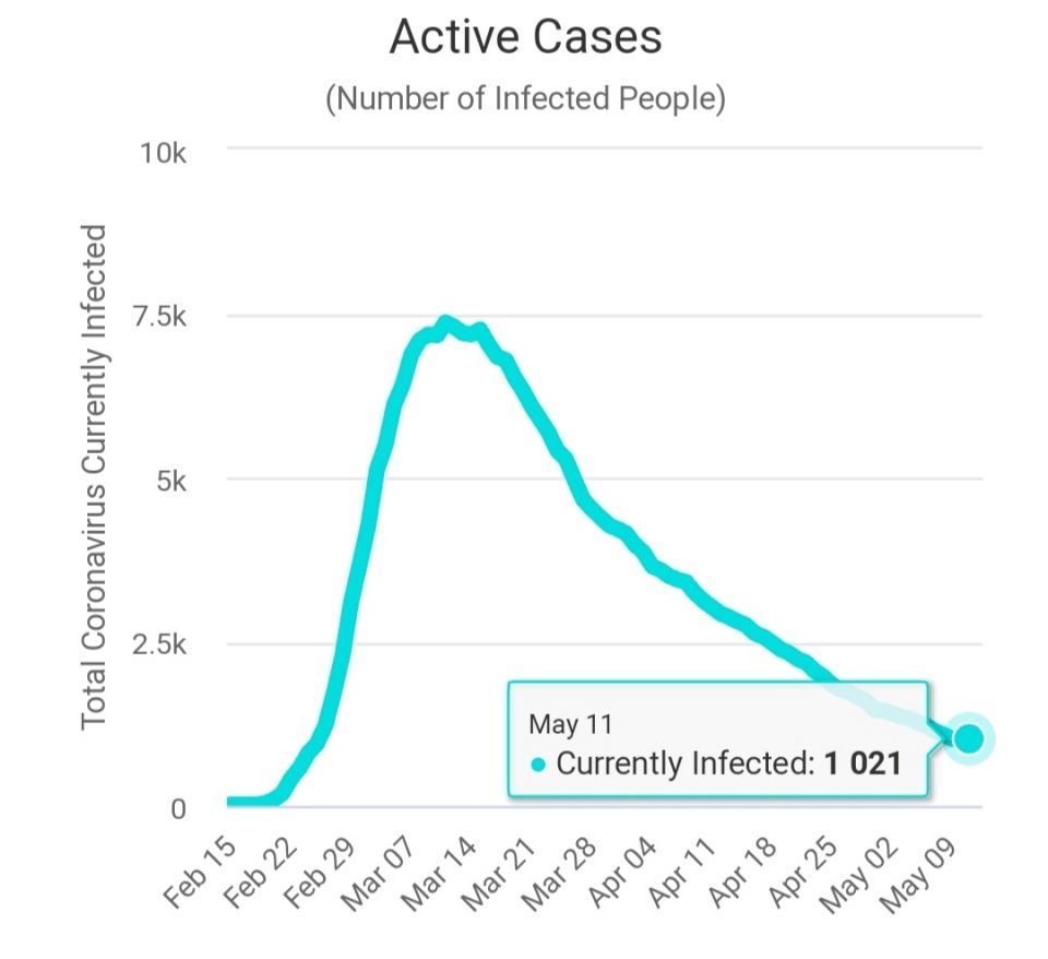 virus, Corona Virus, Corona Updat, Corona Vassine