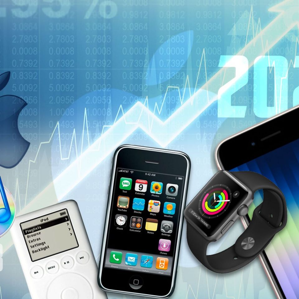 World , Tech , Apple , shares , winning streak World , Tech , Apple , shares , winning streak