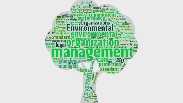 ISO 14000, PDCA CYCLE,    Benefits of PDCA, ISO management system standards, The Plan-Do-Check-Act