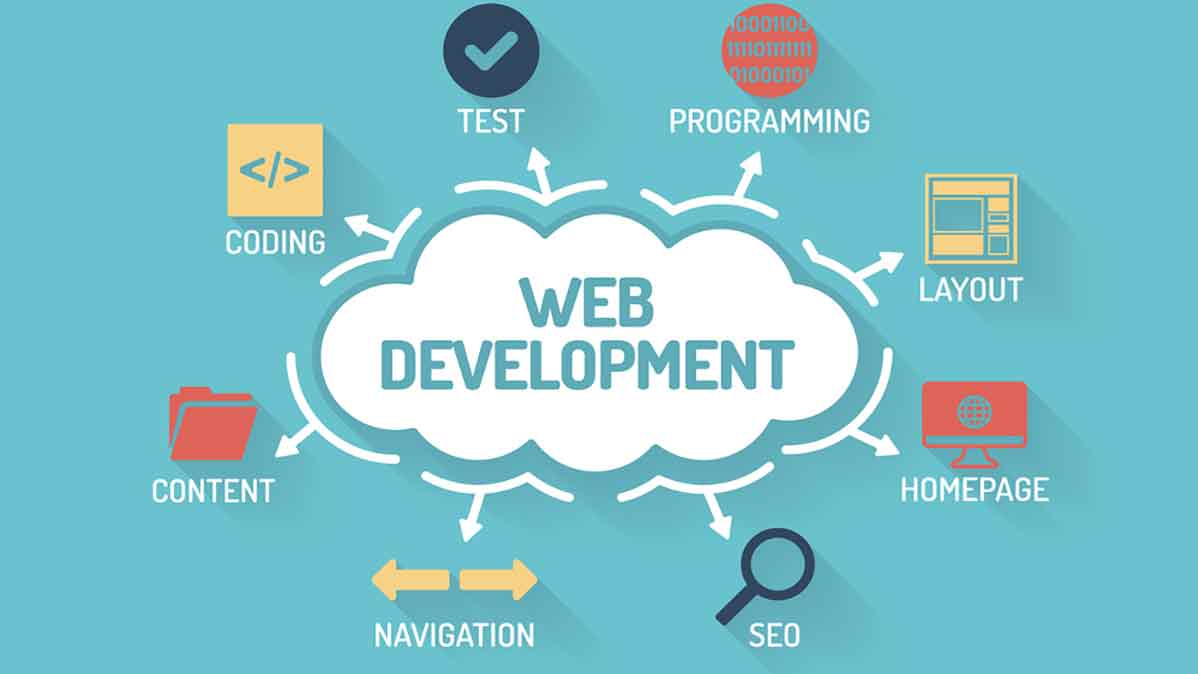 website development company in Ahmedabad,  website design company Ahmedabad,  web development services India,  PM Communications Ahmedabad,  custom web design Ahmedabad,  eCommerce website development Ahmedabad,  responsive website development India,  SEO-friendly website development Ahmedabad,  top web development agency Ahmedabad,  Ahmedabad web developers