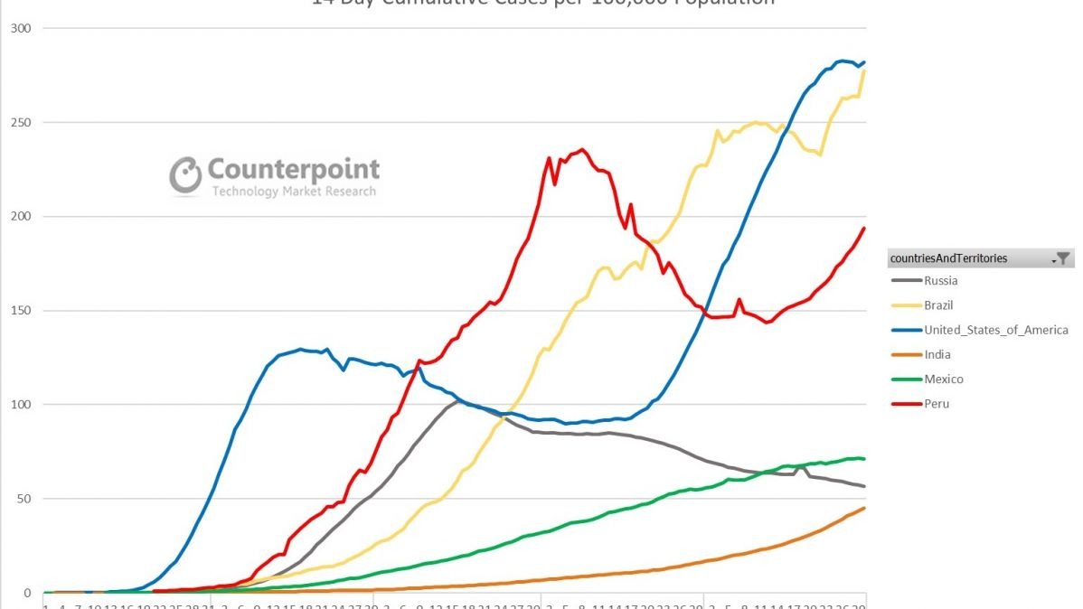 International Financial Asset (IMF) , Asia, Economics, Global, World