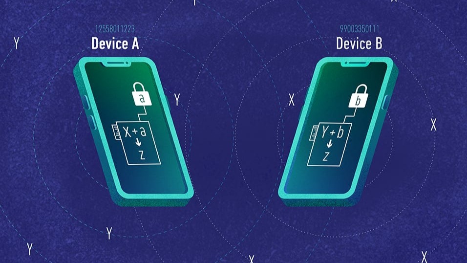 Pandemics, sickness , human , technology , coffee