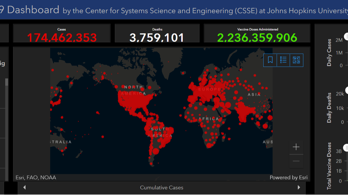Australia , weaknesses, Sydney,  Darwin,  Perth, lockdown